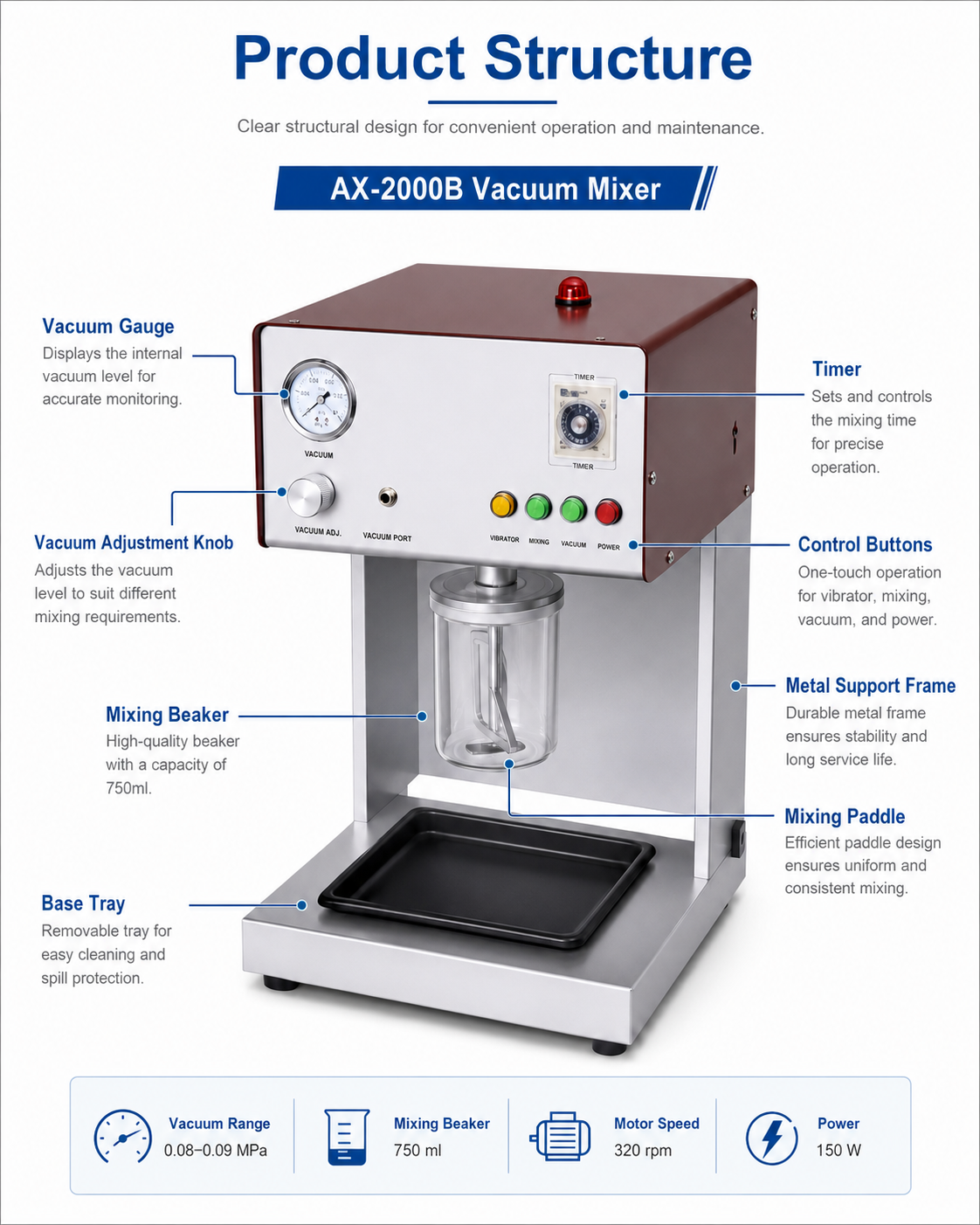 AX-2000B Vacuum Mixer detail 2