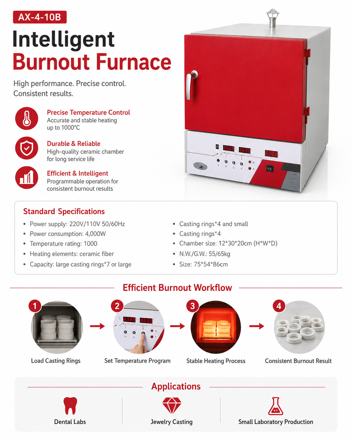AX-4-10B Intelligent Burnout Furnace detail 4