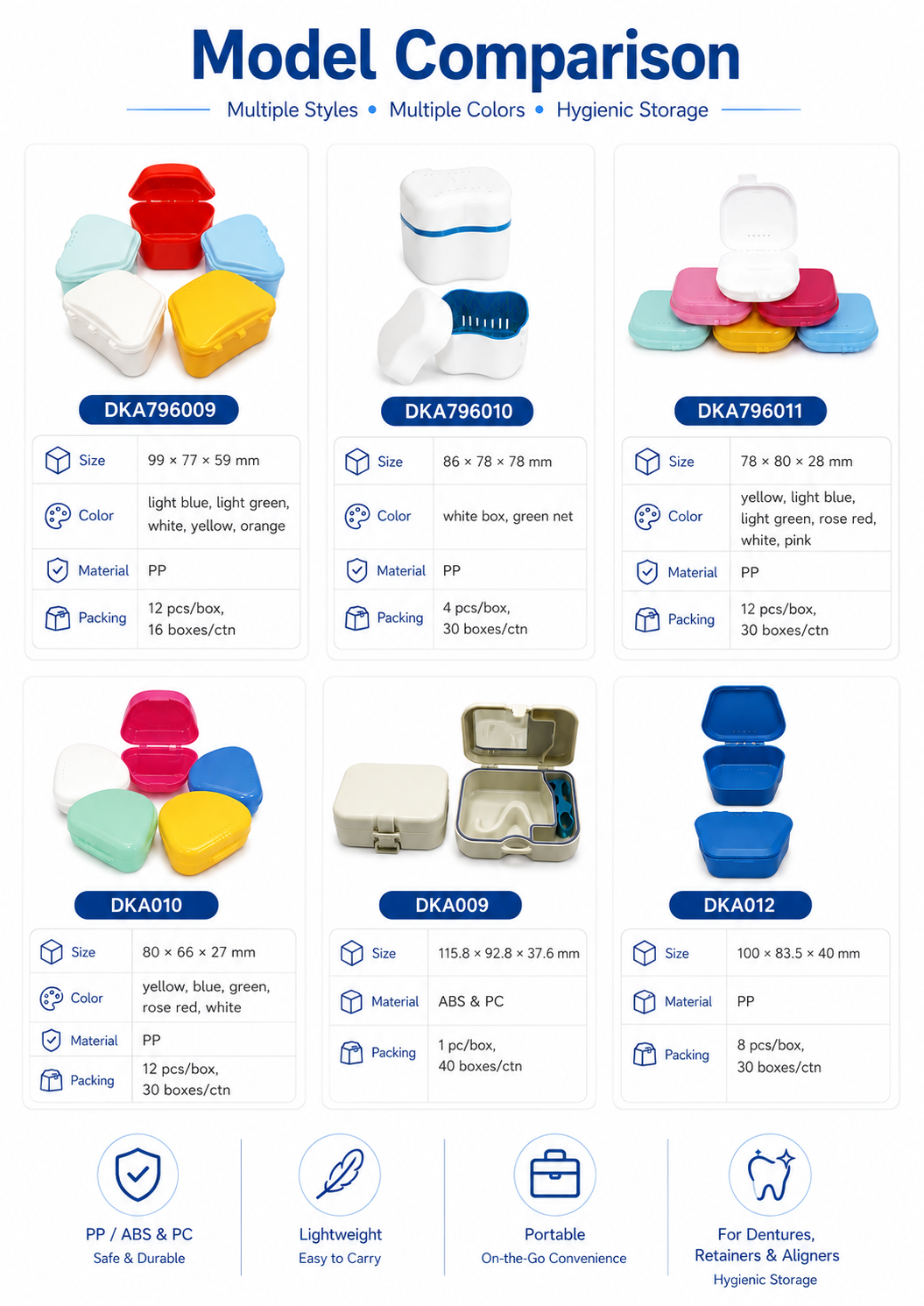 Denture Box detail 2