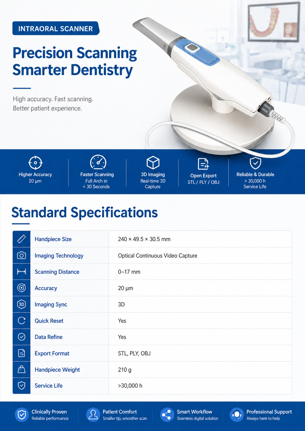Intraoral Scanner detail 2