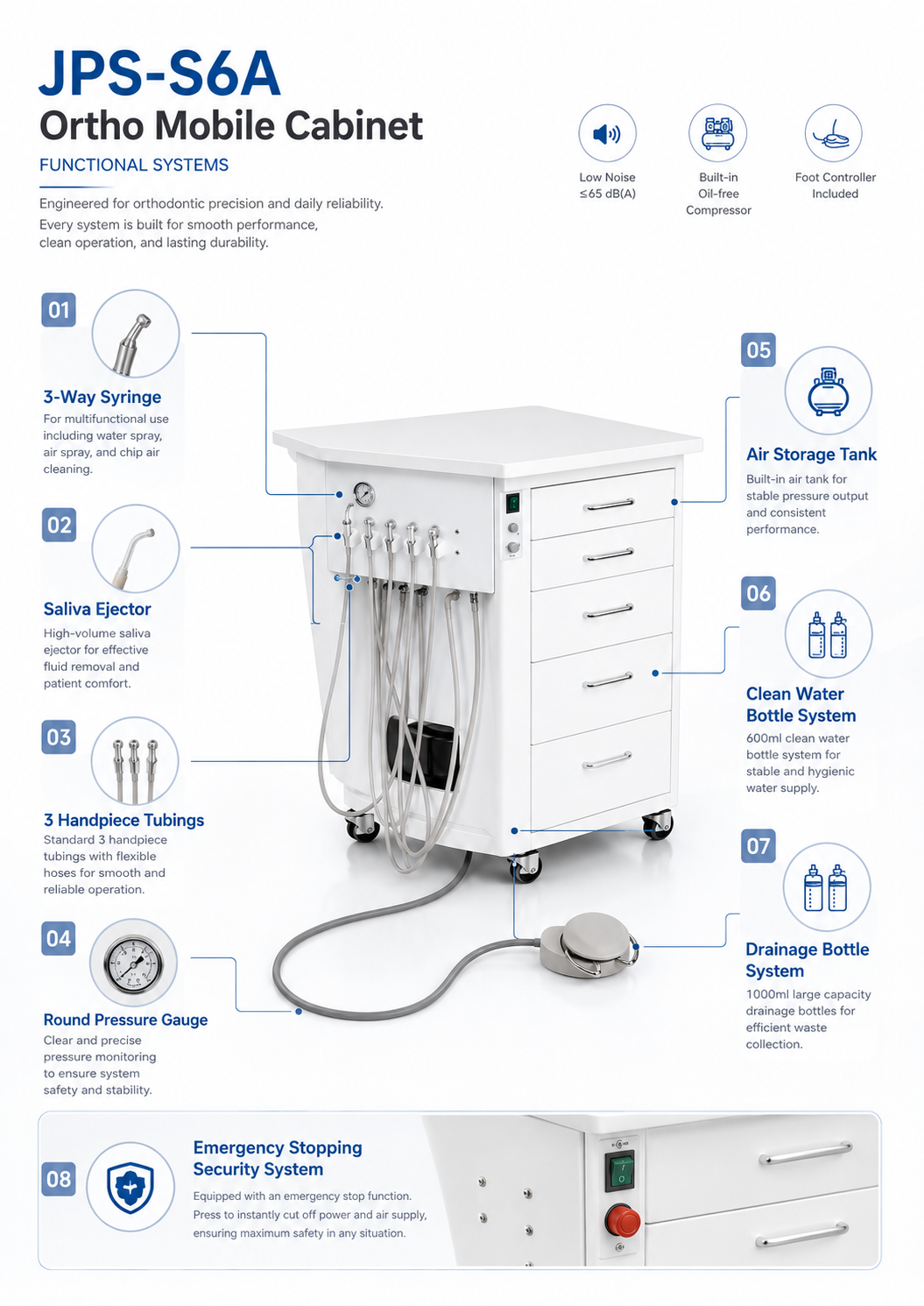 JPS-S6A Ortho Mobile Cabinet detail 2