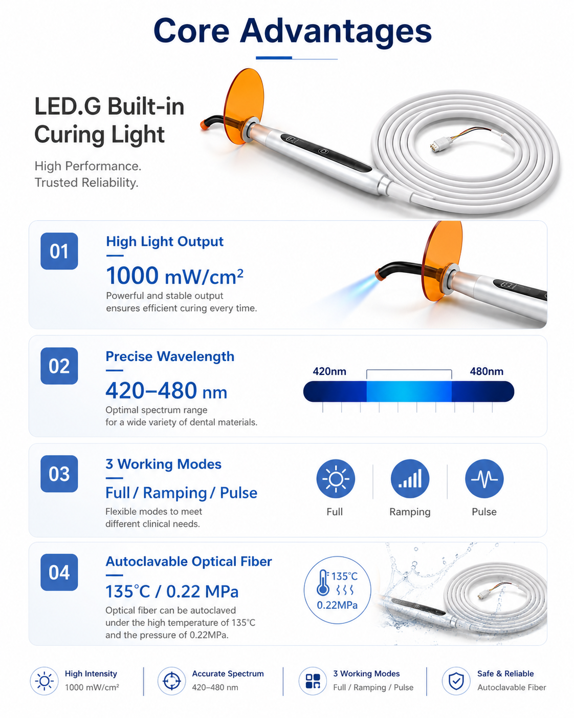 LED.G Built in Curing Light detail 3