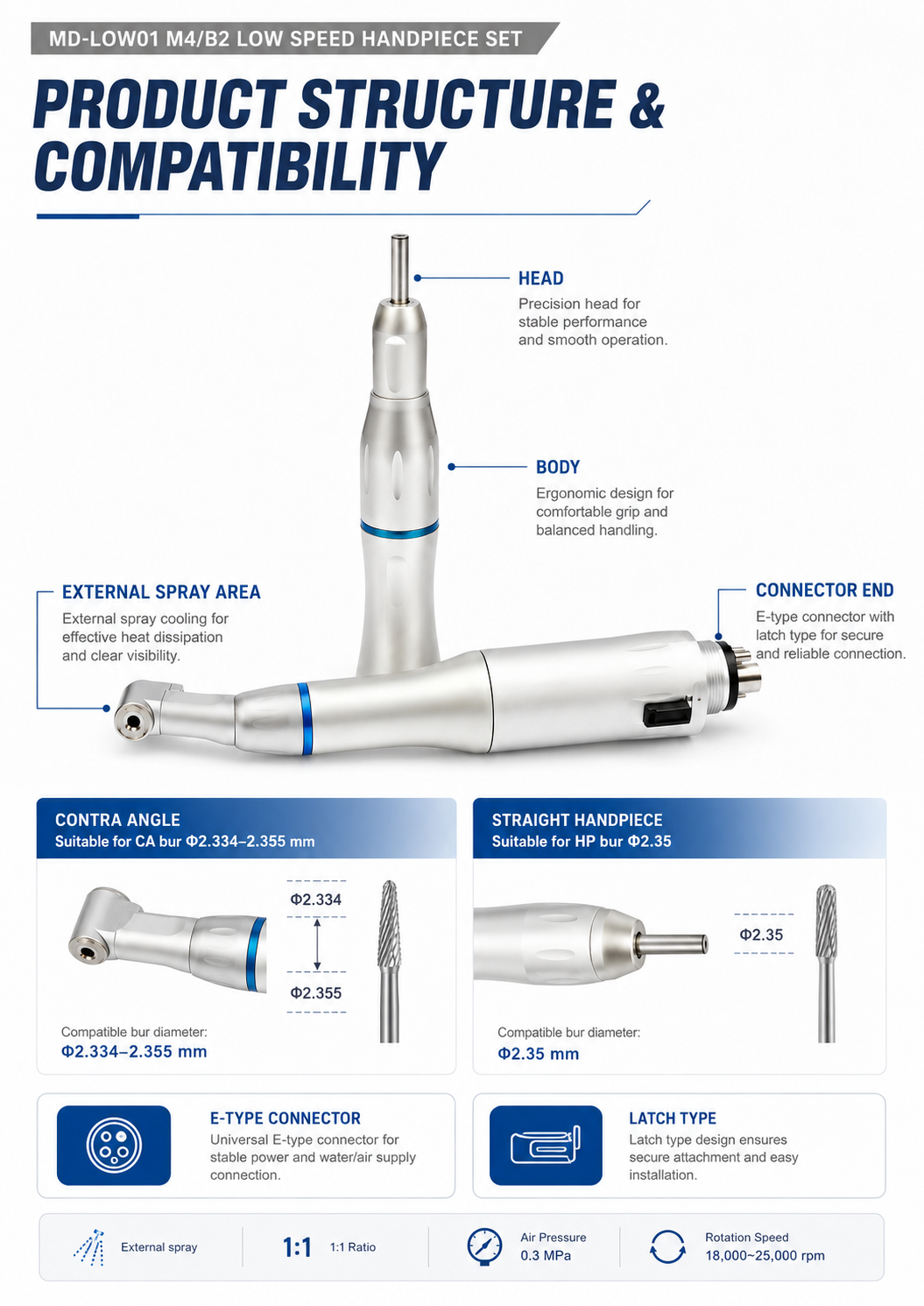 MD-LOW01 M4-B2 Low Speed Handpiece detail 3