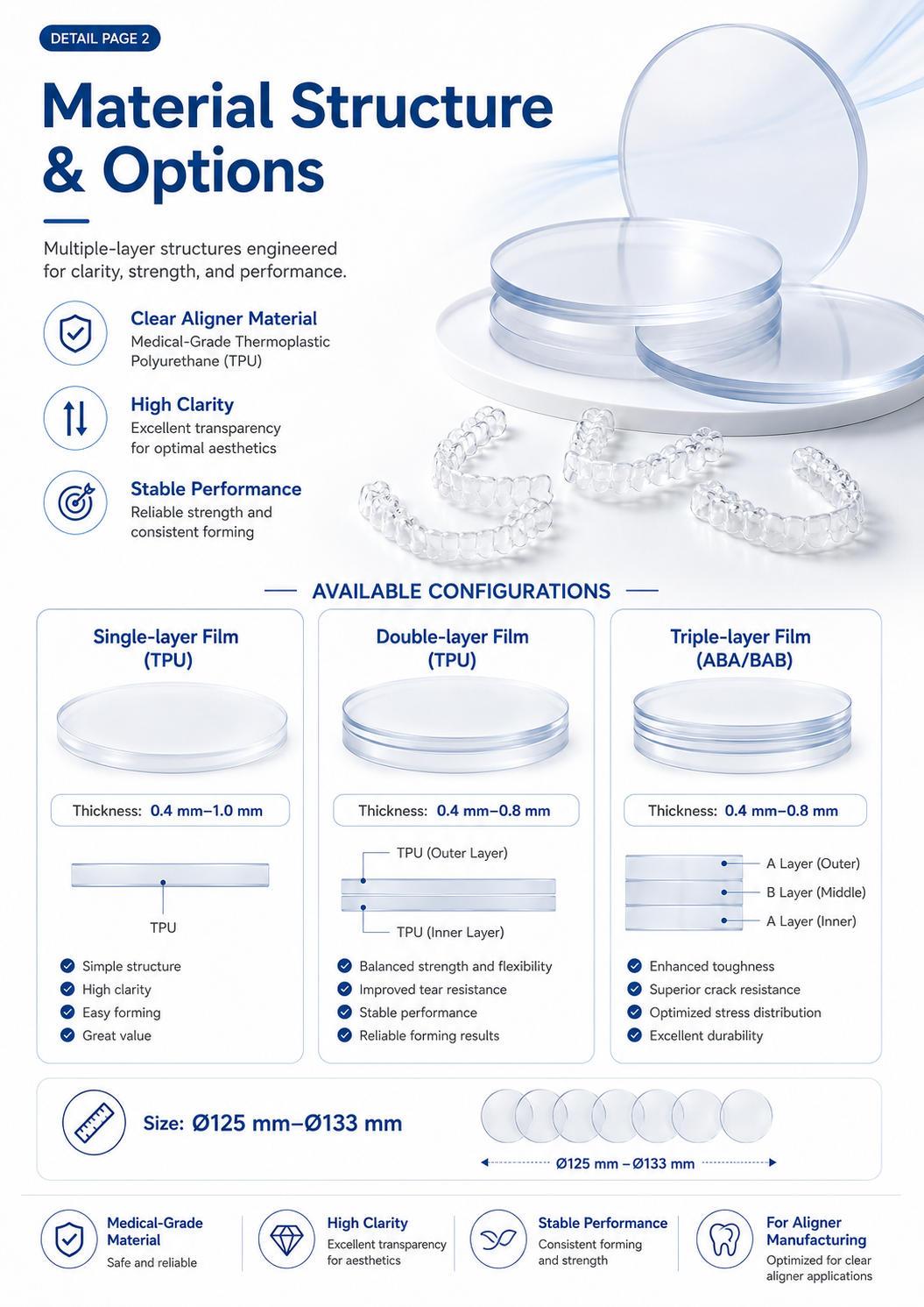 Orthodontic Thermoplastic Film detail 2