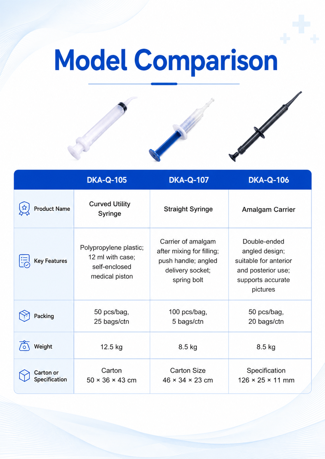 Syringe detail 2